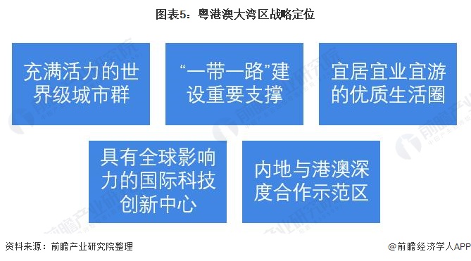 深度分析十張圖瞭解十四五粵港澳大灣區建設規劃重點發展軌道交通建設