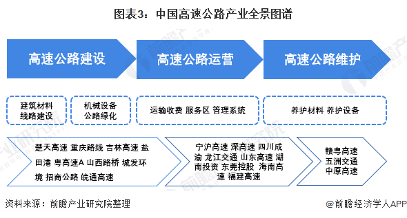 行业发展历程:起步晚 发展快
