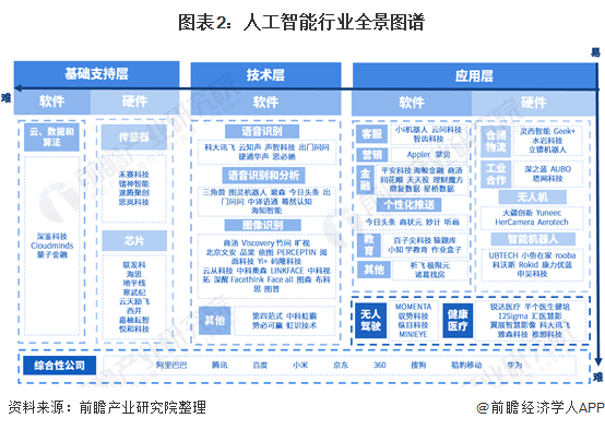 高二下人工智能考点梳理(高中关于人工智能方面的课题)