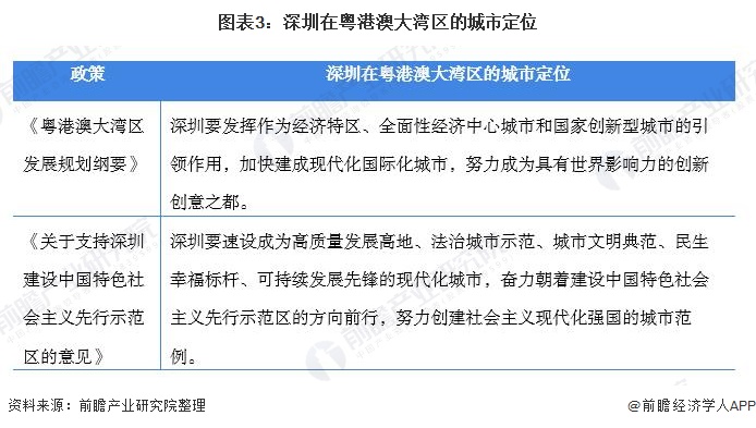 (2)深圳落实推进"双区驱动,制定了中长期规划目标