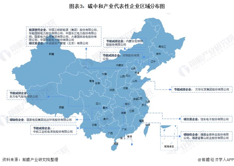 從代表性企業分佈情況來看,北京市的代表性企業最多,如三峽能源,華能