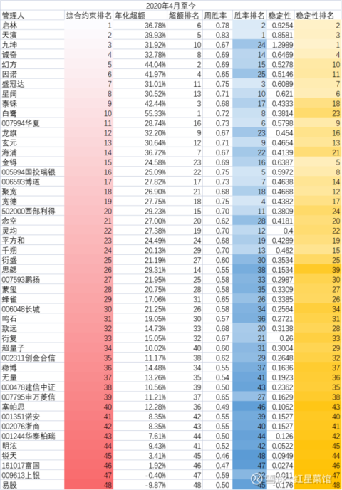中证500指数查询历史数据 6e2a56bacb1f4dfd8c80560a5a6c7727.png