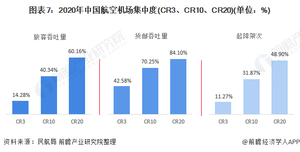 【行業深度】洞察2021:中國航空機場行業競爭格局及市場份額(附市場