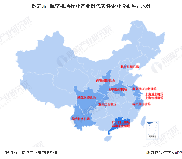 從我國航空機場行業代表性企業分佈可以看出,廣東,上海代表性機場數量