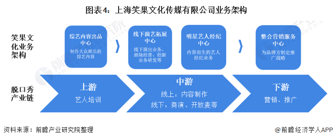 笑果文化传媒老板是谁_深圳笑果脱口秀在哪_笑果文化《脱口秀大会》第六季