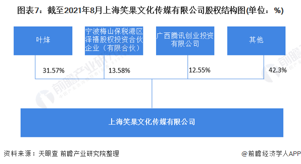 池子已经退出笑果文化_王建国退出笑果文化_笑果文化合伙人都是谁