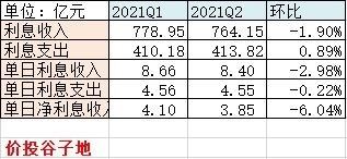 如期切换——兴业银行2021年中报点评