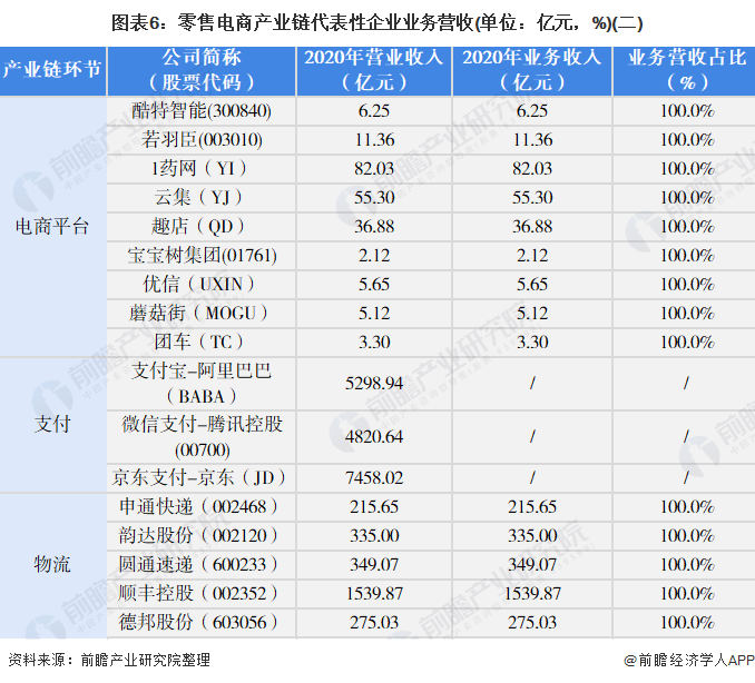 【乾貨】零售電子商務產業鏈全景梳理及重點區域分析_股票頻道_證券