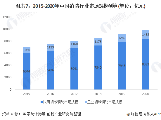 半岛BD SPORTS预见2021：《2021年中国智慧消防行业全景图谱》(附市(图7)