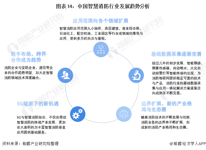 半岛BD SPORTS预见2021：《2021年中国智慧消防行业全景图谱》(附市(图14)