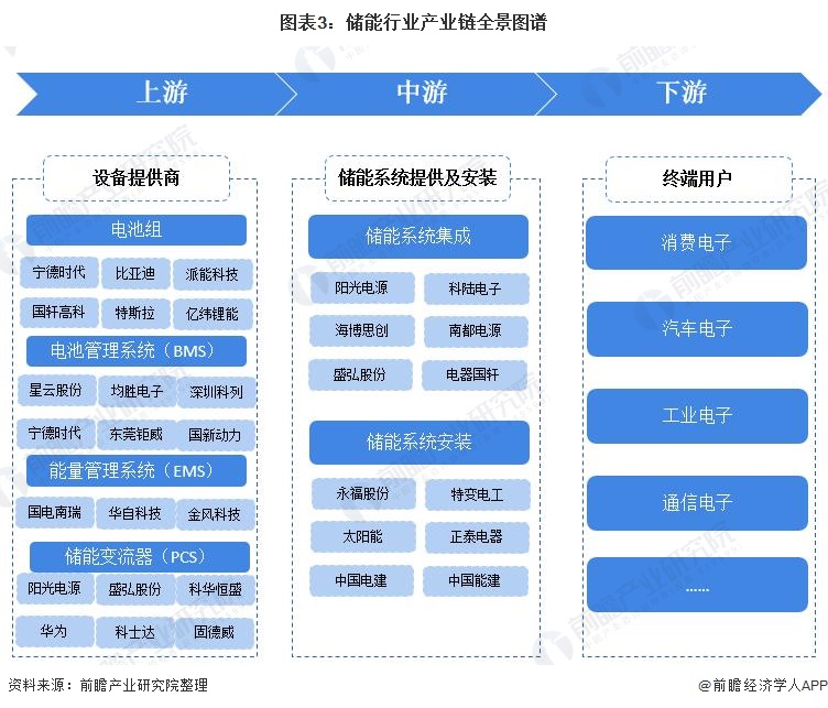 行业发展历程:行业有望打开增长空间