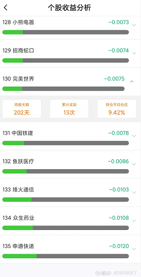 谈球吧体育为何说投资是一件极其困难的事(图1)