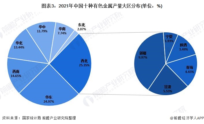 2021年中国有色金属市场供需现状分析 有色金属生产,消费平稳增长
