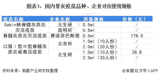 sabin株脊髓灰质炎灭活疫苗方面,北京