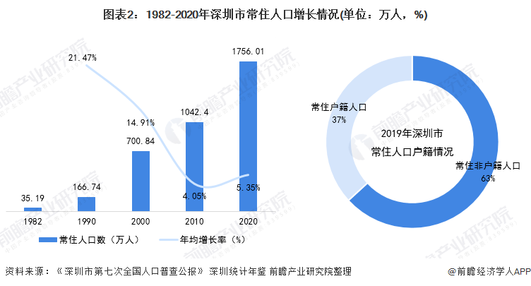 【围观】一文带你看深圳的另类标签!