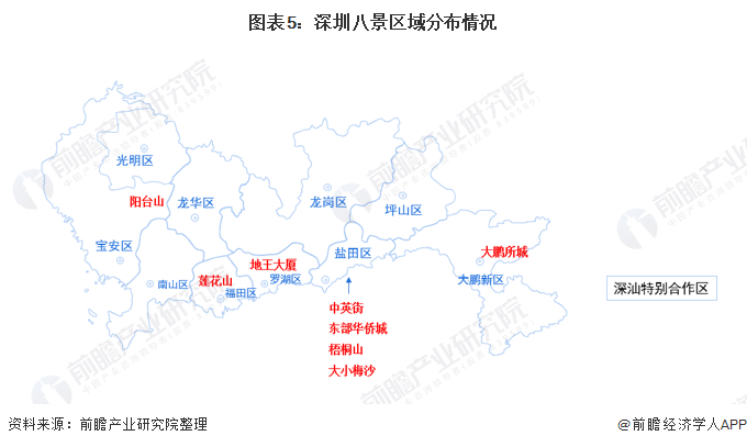深圳排名全球旅游目的地城市第13名一文带你看2021年深圳旅游业发展