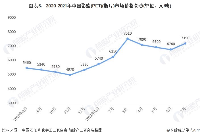 产销量整体上升,2021年价格同比上升