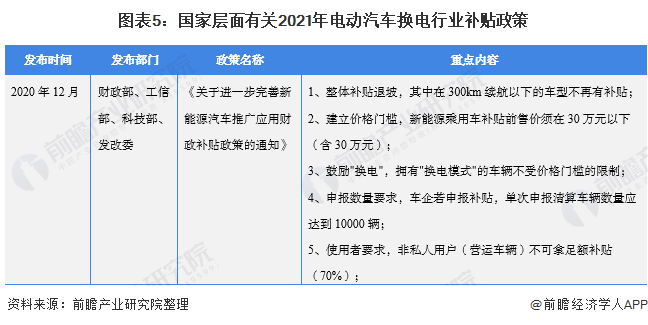 考慮到技術進步以及規模效應等綜合因素,新能源汽車推廣應用財政補貼