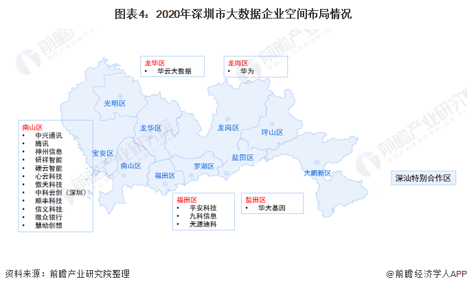 聚焦中國產業:2021年深圳市特色產業之大數據產業全景分析(附產業空間