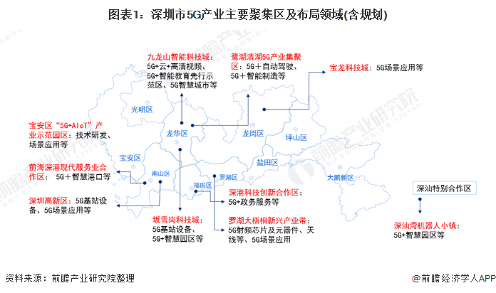 聚焦中国产业:2021年深圳市特色产业之5g产业全景分析(附产业空间布局