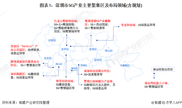 深圳5g覆盖区域地图图片