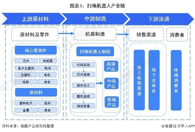 【乾貨】掃地機器人產業鏈全景梳理及區域熱力地圖_股票頻道_證券之星