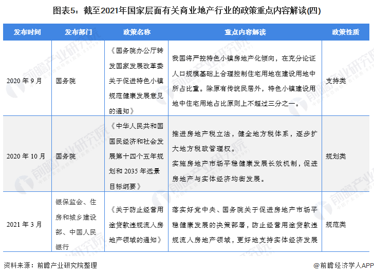 2021年中国国家层面商业地产行业政策汇总及解读(全)平稳有序发展是主