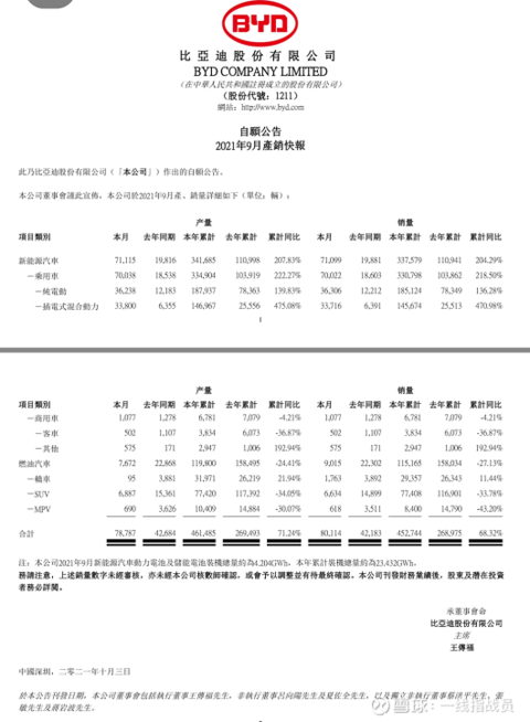 DMi扩产能进度不及预期，比亚迪九月份销量点评