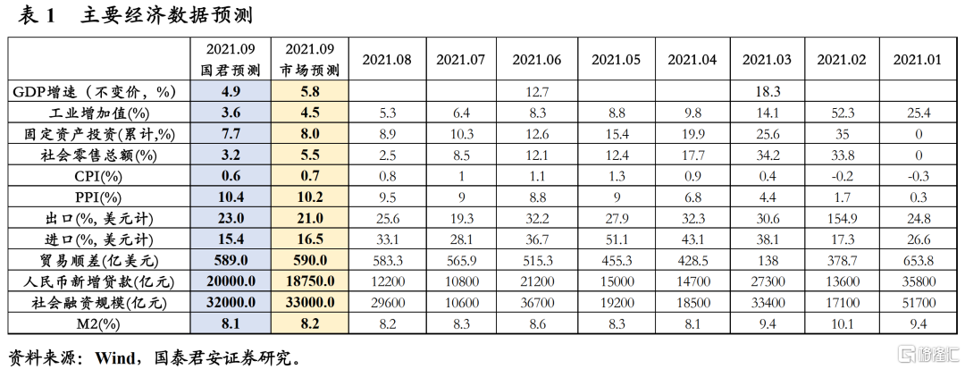 gdpppi_中科院:预计2022年中国GDP增速5.5%左右