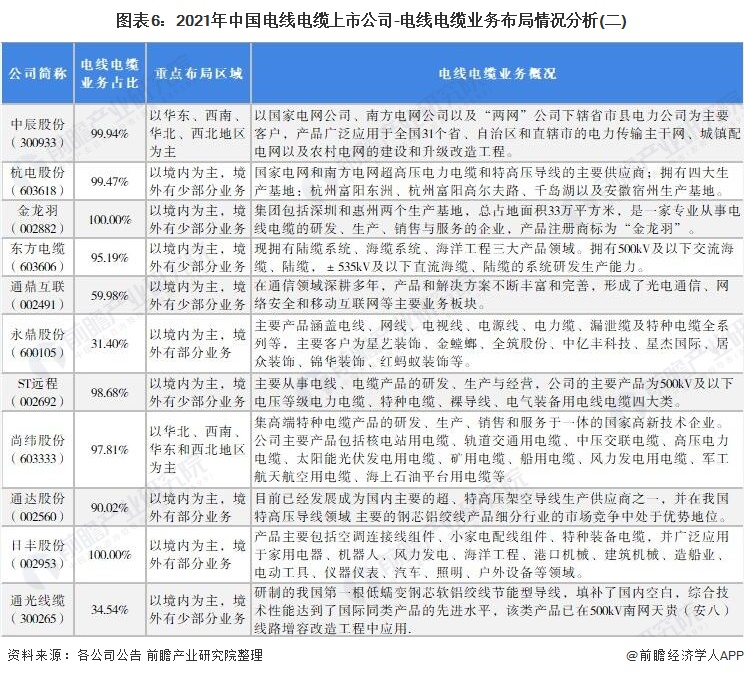 中国电缆排行_...“2020年中国线缆行业最具竞争力企业100强”,根据电线电缆排行...
