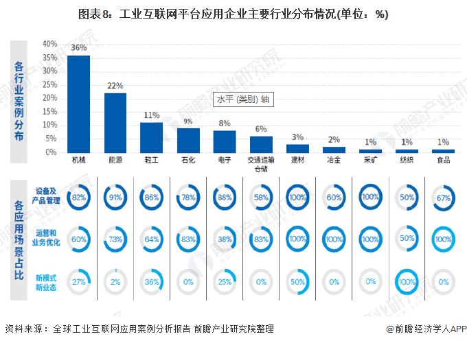 瑞安云股票现状分析