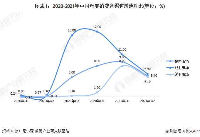 1xbet体育官方网站2021年中国母婴电商行业市场现状及发展趋势分析 综合类和垂直类平台更受欢迎(图1)