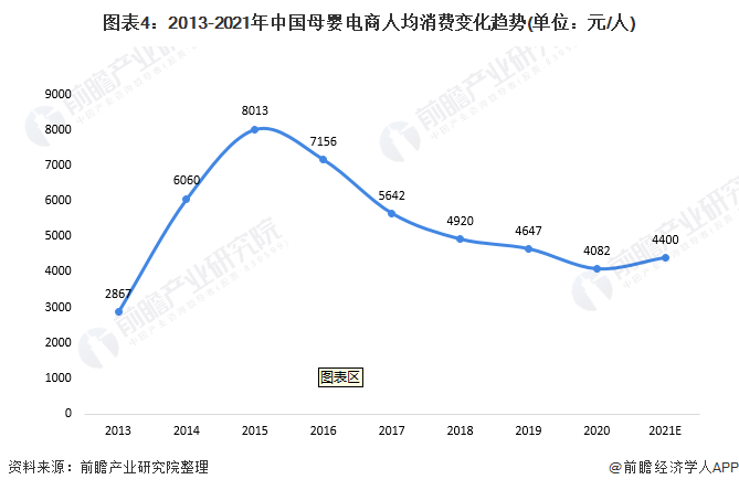 1xbet体育官方网站2021年中国母婴电商行业市场现状及发展趋势分析 综合类和垂直类平台更受欢迎(图4)