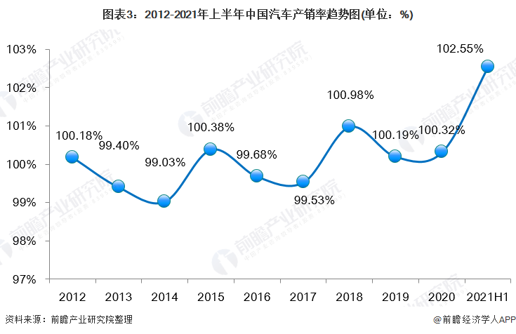 乐鱼体育官网在线：乐鱼体育官网app：方网站：2021年中国汽车制造行业市场现状及经营效益分析 营收逆势增长、产销连年下滑(图3)