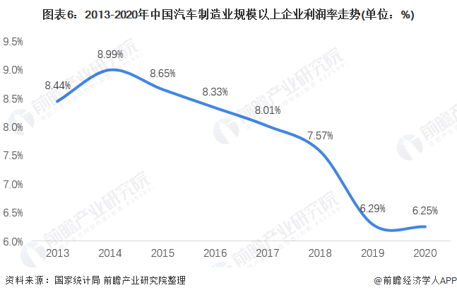 乐鱼体育官网在线：乐鱼体育官网app：方网站：2021年中国汽车制造行业市场现状及经营效益分析 营收逆势增长、产销连年下滑(图6)