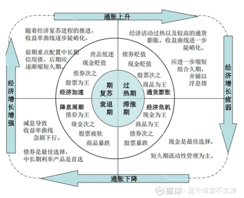 二,大类资产配置框架是怎样的