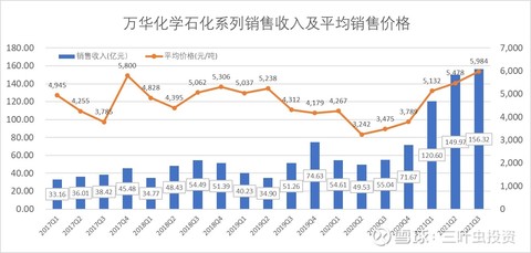 万华占烟台gdp_烟台GDP超济南14年后差距急剧缩小 仅多136亿(3)