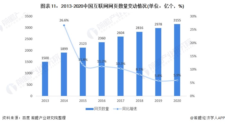 深度分析十张图了解2022年中国互联网产业上下游发展情况软硬件支撑