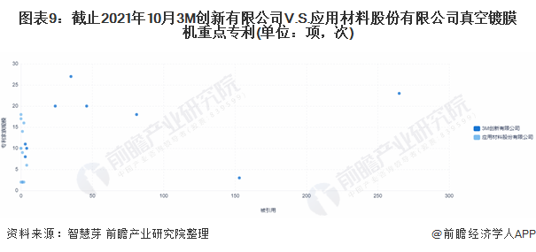 j9九游會(huì)官網(wǎng)入口獨(dú)家！3M創(chuàng)新有限公司VS應(yīng)用材料股份有限公司真空鍍膜機(jī)技術(shù)布(圖6)