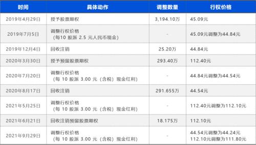 生物科技公司股权激励 6a5f7c0c524c4b80bfbd56da7f68a85f.jpg
