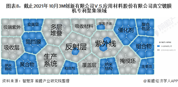 j9九游會(huì)官網(wǎng)入口獨(dú)家！3M創(chuàng)新有限公司VS應(yīng)用材料股份有限公司真空鍍膜機(jī)技術(shù)布(圖5)