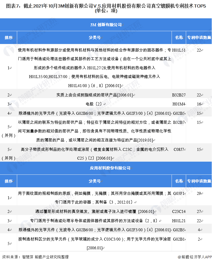 j9九游會(huì)官網(wǎng)入口獨(dú)家！3M創(chuàng)新有限公司VS應(yīng)用材料股份有限公司真空鍍膜機(jī)技術(shù)布(圖4)