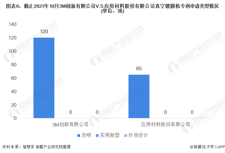 j9九游會(huì)官網(wǎng)入口獨(dú)家！3M創(chuàng)新有限公司VS應(yīng)用材料股份有限公司真空鍍膜機(jī)技術(shù)布(圖3)