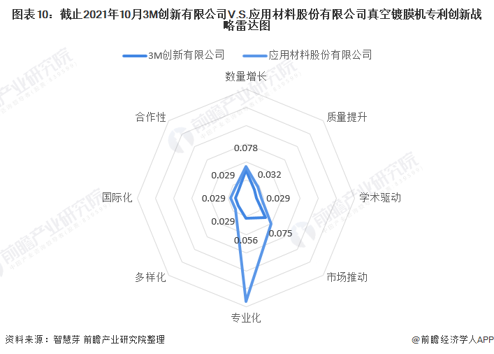 j9九游會(huì)官網(wǎng)入口獨(dú)家！3M創(chuàng)新有限公司VS應(yīng)用材料股份有限公司真空鍍膜機(jī)技術(shù)布(圖7)