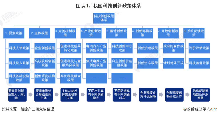 十張圖帶你瞭解中國科技創新政策體系發展企業在我國科技創新中主體