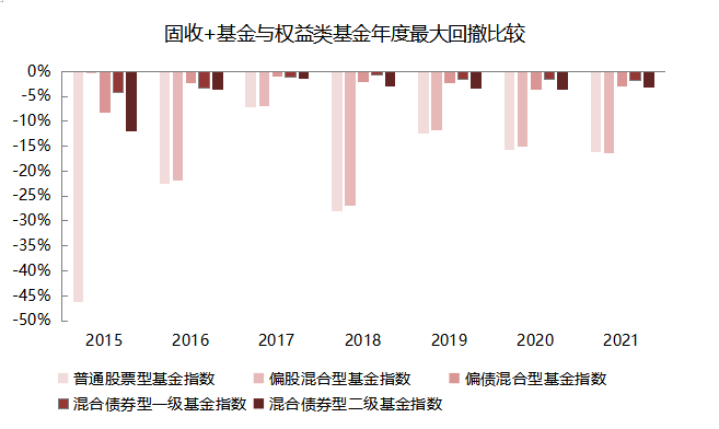 稳中求胜 黄金战队 为鹏华招华实力护航 证券之星