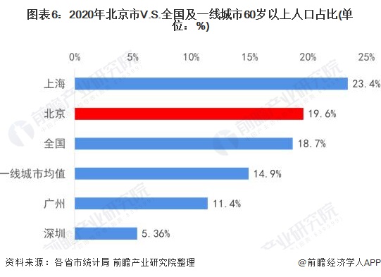 收藏一文读懂2022年北京市发展现状民生篇北京市人均可支配收入房价