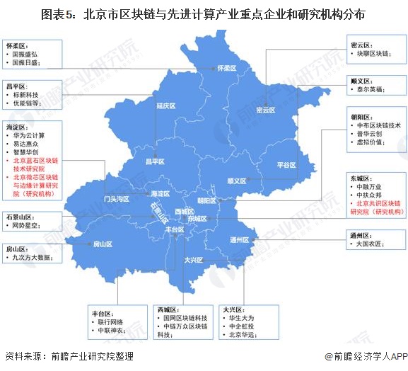 【深度】2022年北京市产业结构之四大创新链接产业全景图谱(附产业