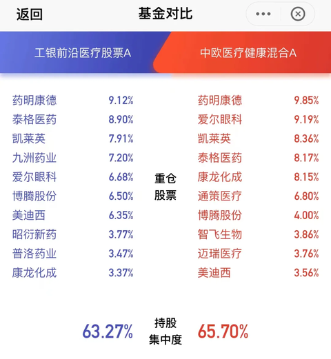 什么是基金回撤的主要风险来源 0631a54bbcc74ff3a551496b4f4a7679.png