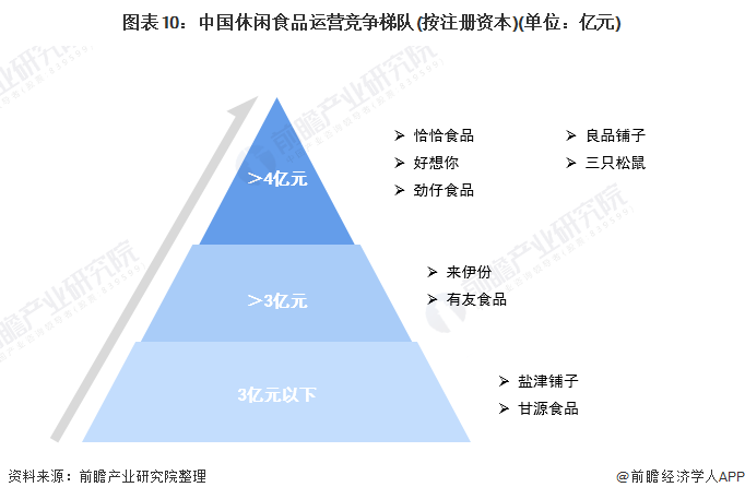 《2021年中國休閒食品行業全景圖譜》(附市場規模,競爭格局和發展趨勢